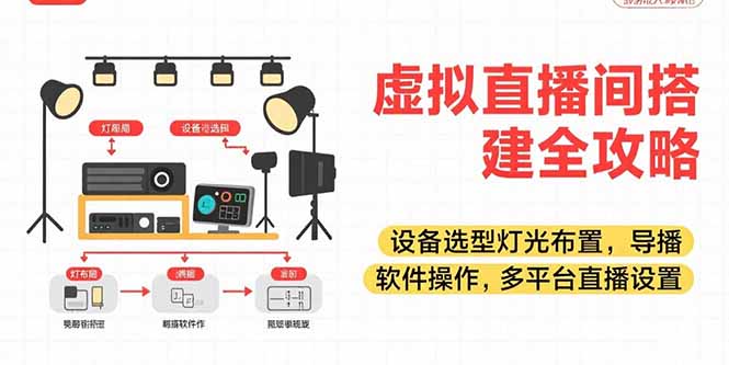 虚拟直播间搭建全攻略，设备选型灯光布置，导播软件操作，多平台直播设置-叮当猫聊项目